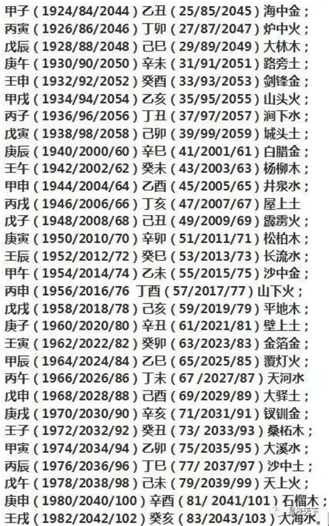 1984 五行|1984年五行属什么？1984年出生是什么命？